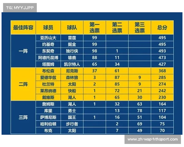 NBA发展联盟试行四节40分钟赛制探索提升比赛流畅度的新方案与影响分析 NBA发展联盟试行四节40分钟赛制探索提升比赛流畅度的新方案与影响分析