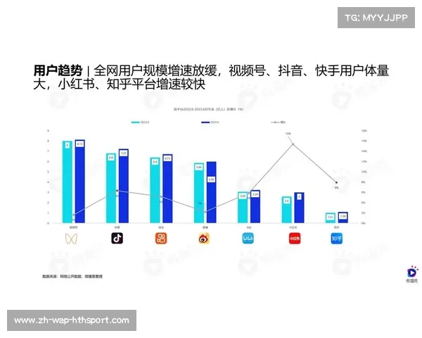 拜仁慕尼黑加速布局中国社交媒体抖音单月新增粉丝200万 拜仁慕尼黑加速布局中国社交媒体抖音单月新增粉丝200万